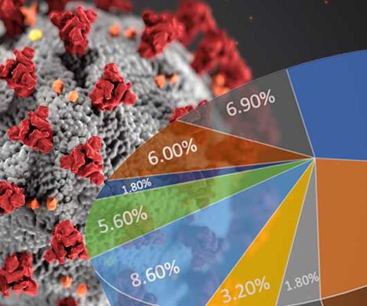 Covid-19 Deaths April 2020-June 2020