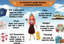 Pre-Travel Preparation