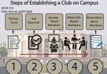 Steps for Establishing a Club at AUS
