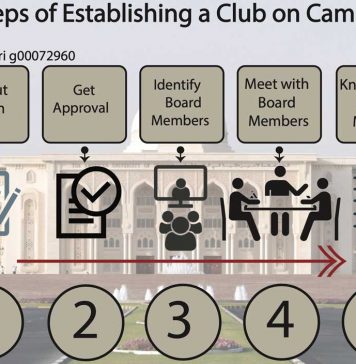 Steps for Establishing a Club at AUS