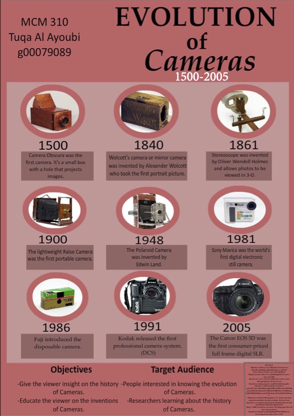 Evolution of cameras | MCM MEDIA HUB