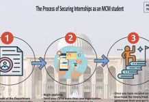 How to Register for the MCM Internship
