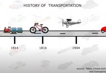 History of Transportation