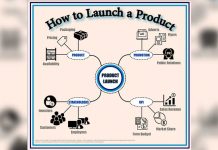 How to launch a product