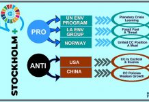 Stockholm+50  Meeting